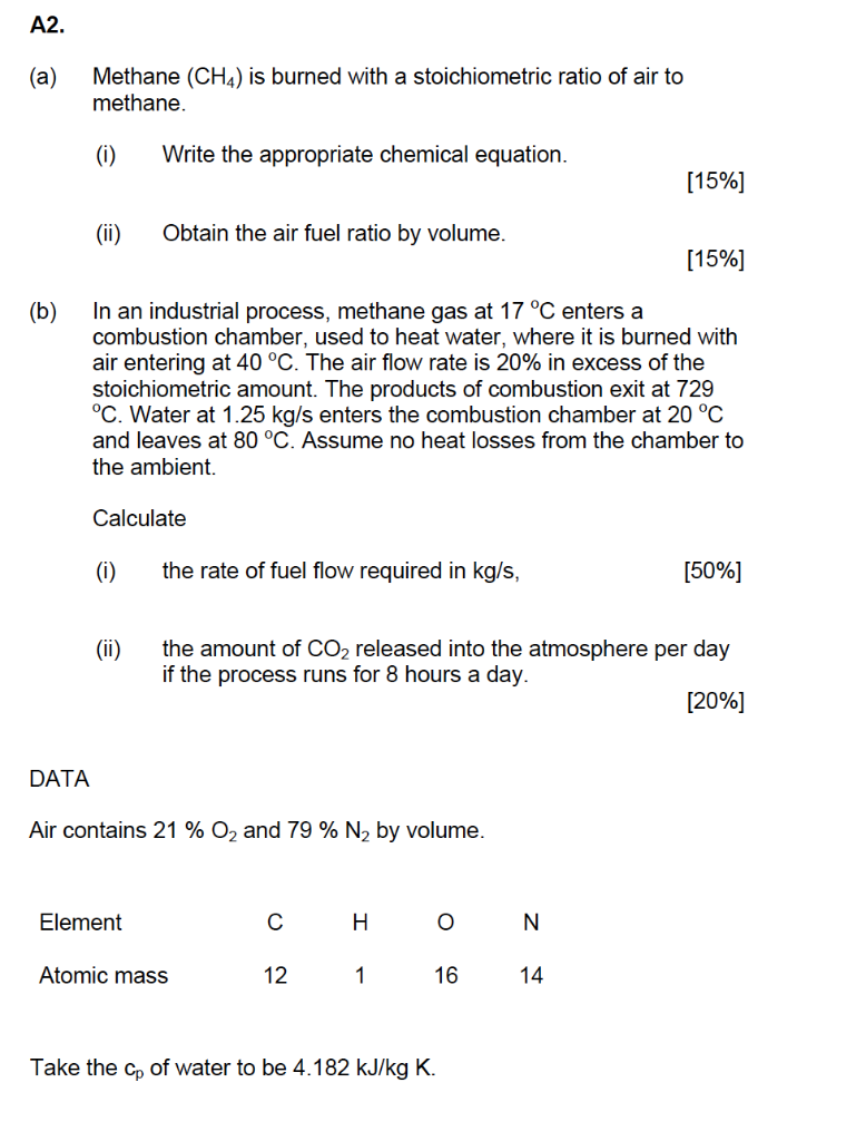 Solved A A Methane Ch Is Burned With A Stoichiometric Chegg