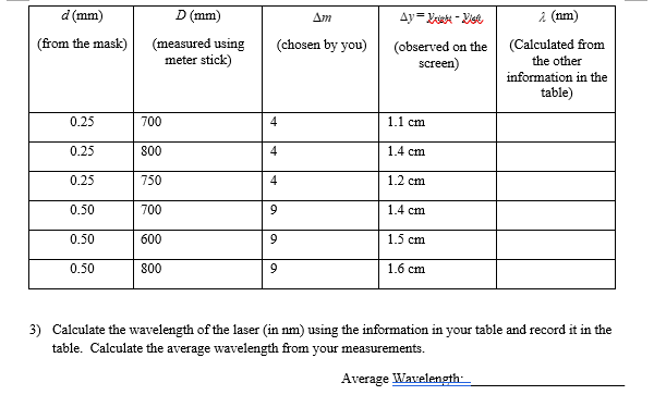 Solved If the angle θw at which a particular maximum Chegg