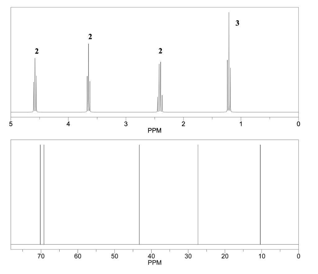 Solved Determine The Structure Of An Unknown Compound From Chegg