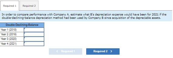 The Fact That Generally Accepted Accounting Chegg