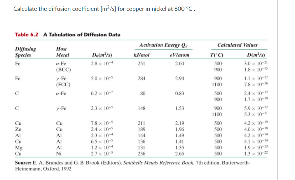 Solved Calculate The Diffusion Coefficient M S For Copper Chegg