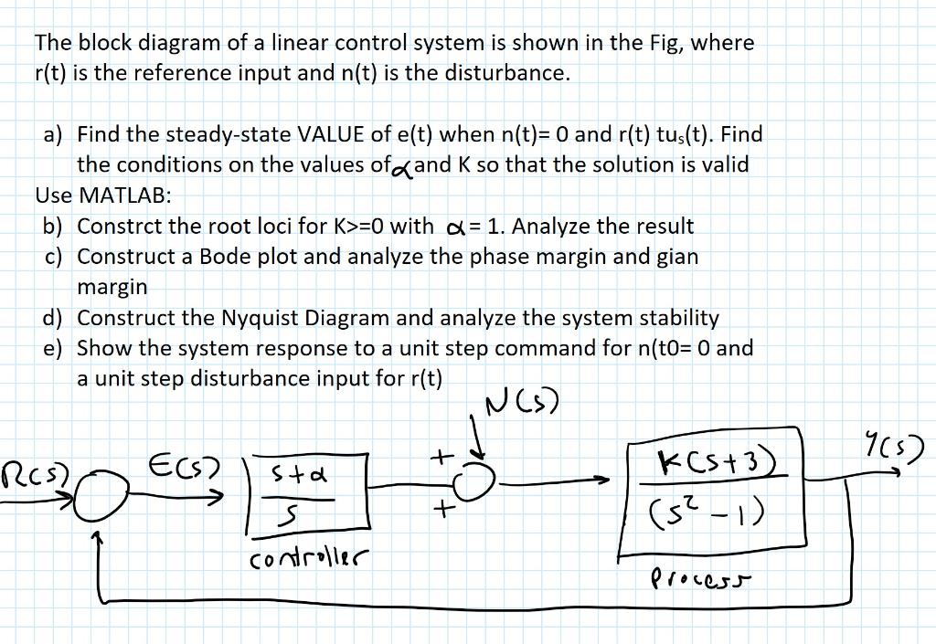 Solved The Block Diagram Of A Linear Control System Is Shown Chegg