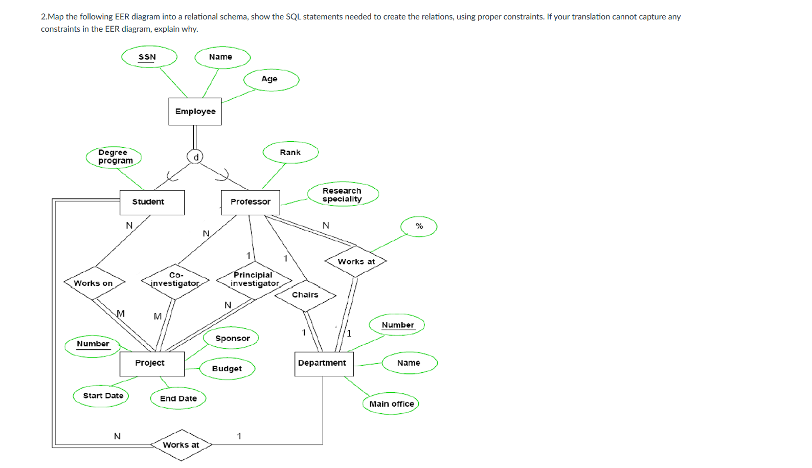 Solved Map The Following Eer Diagram Into A Relational Chegg