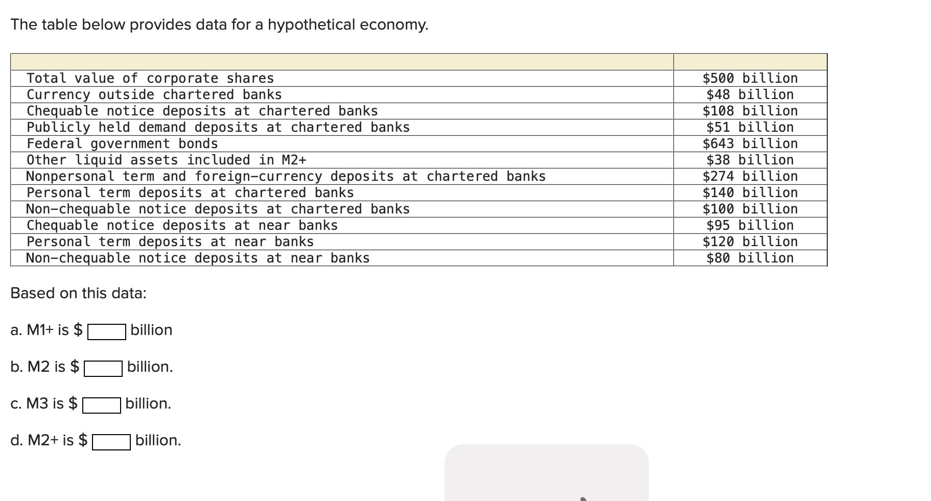 Solved The Table Below Provides Data For A Hypothetical Chegg