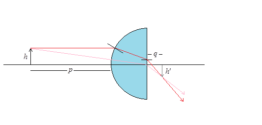 Cpm homework help geometry of a circle with a radius