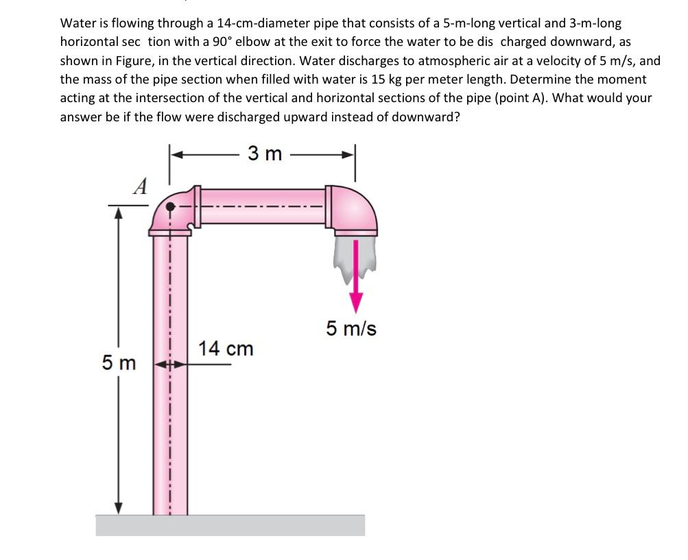 Solved Water Is Flowing Through A Cm Diameter Pipe That Chegg