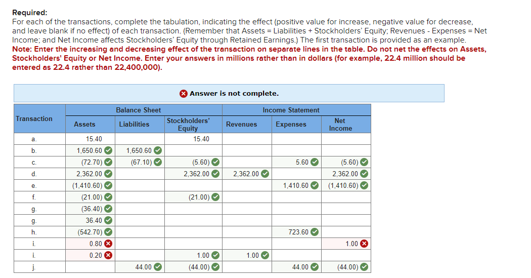 Solved E Algo Determining Financial Statement Effects Chegg