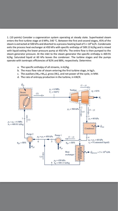 Solved Consider A Cogeneration System Operating At Steady Chegg