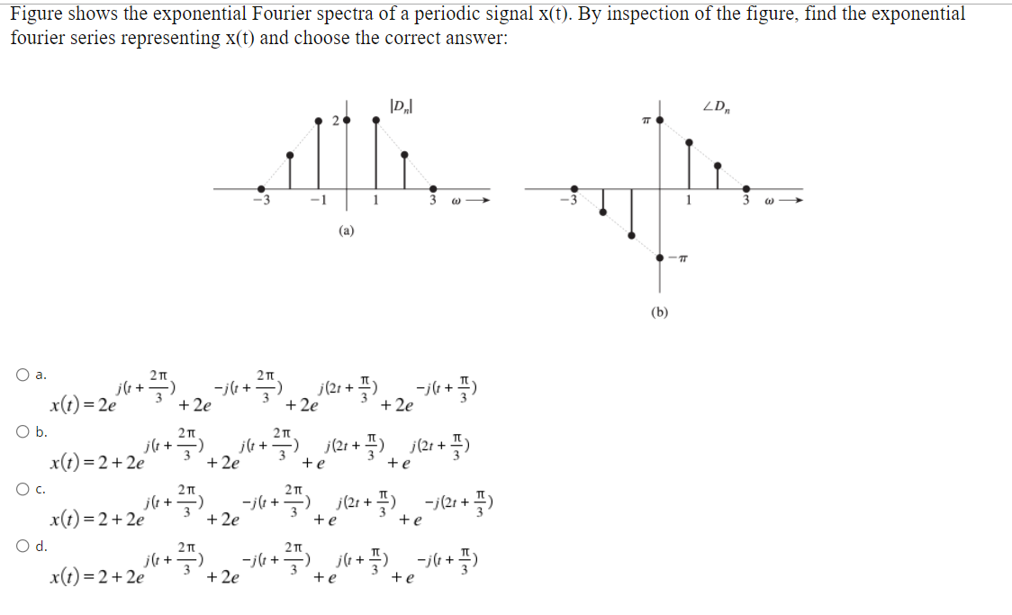 Solved Figure Shows The Exponential Fourier Spectra Of A Chegg