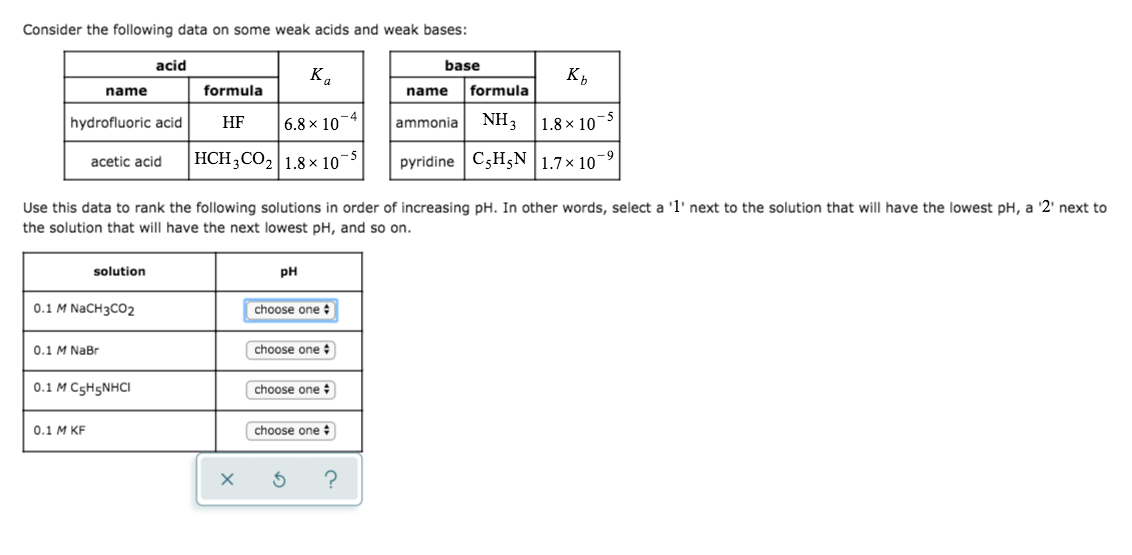 Solved Consider The Following Data On Some Weak Acids And Chegg