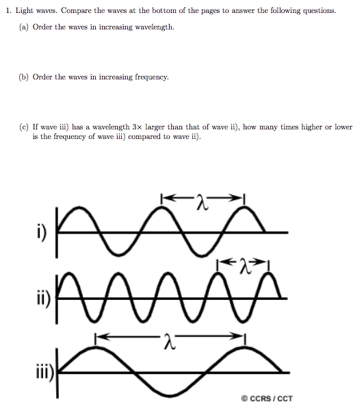 Solved Light Waves Compare The Waves At The Bottom Of Chegg