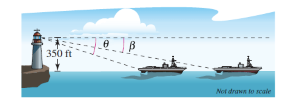 Solved An Observer In A Lighthouse Feet Above Sea Level Chegg