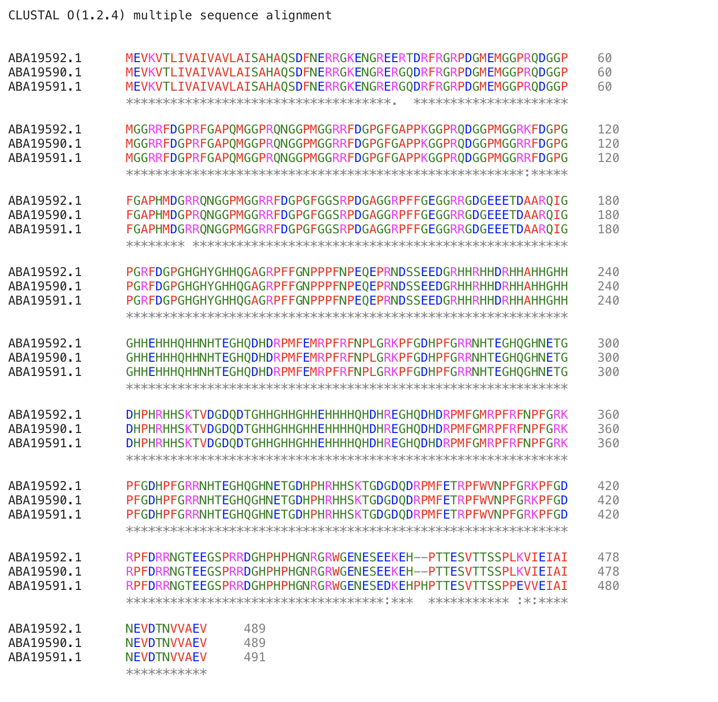 Solved Clustal Multiple Sequence Alignment Chegg