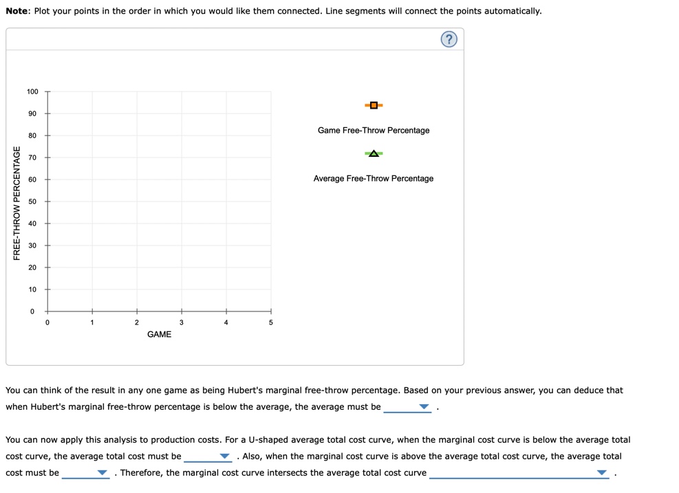 Solved The Marginal Average Rule Consider The Following Chegg