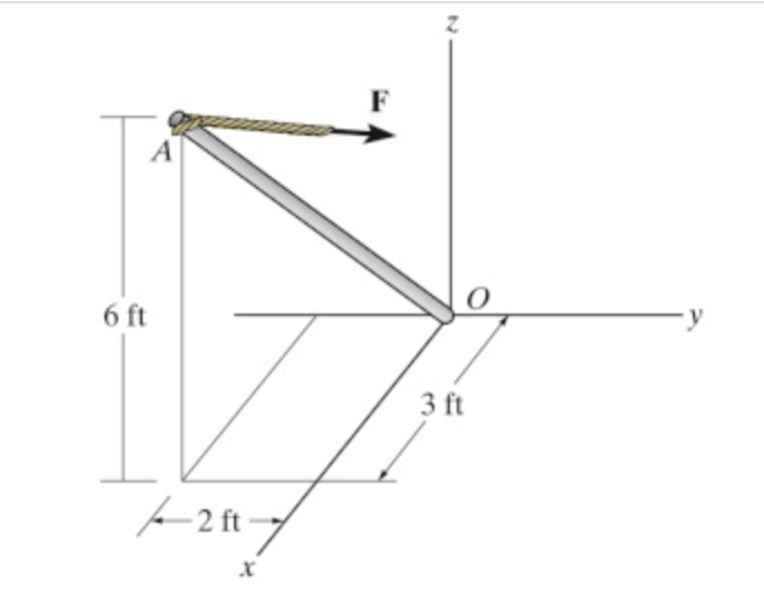 Determine The Magnitude Of The Projected Component Of Chegg