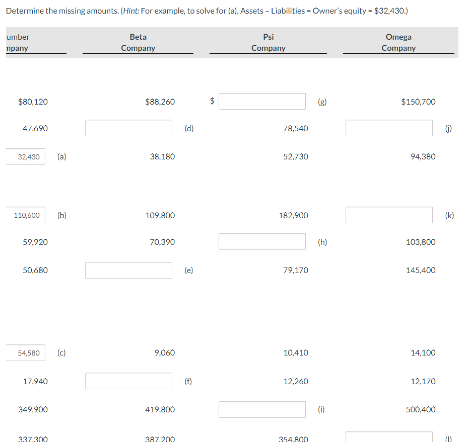 Solved Determine The Missing Amounts Hint For Example To Chegg