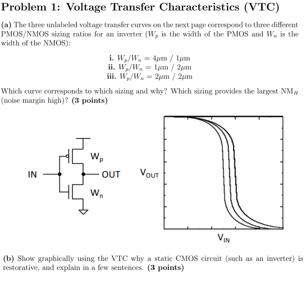 Solved A The Three Unlabeled Voltage Transfer Curves On Chegg