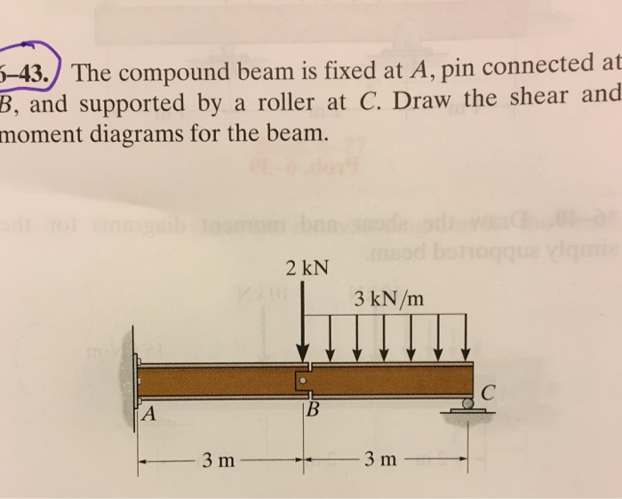 Solved: The Compound Beam Is Fixed At A, Pin Connected At ... | Chegg.com