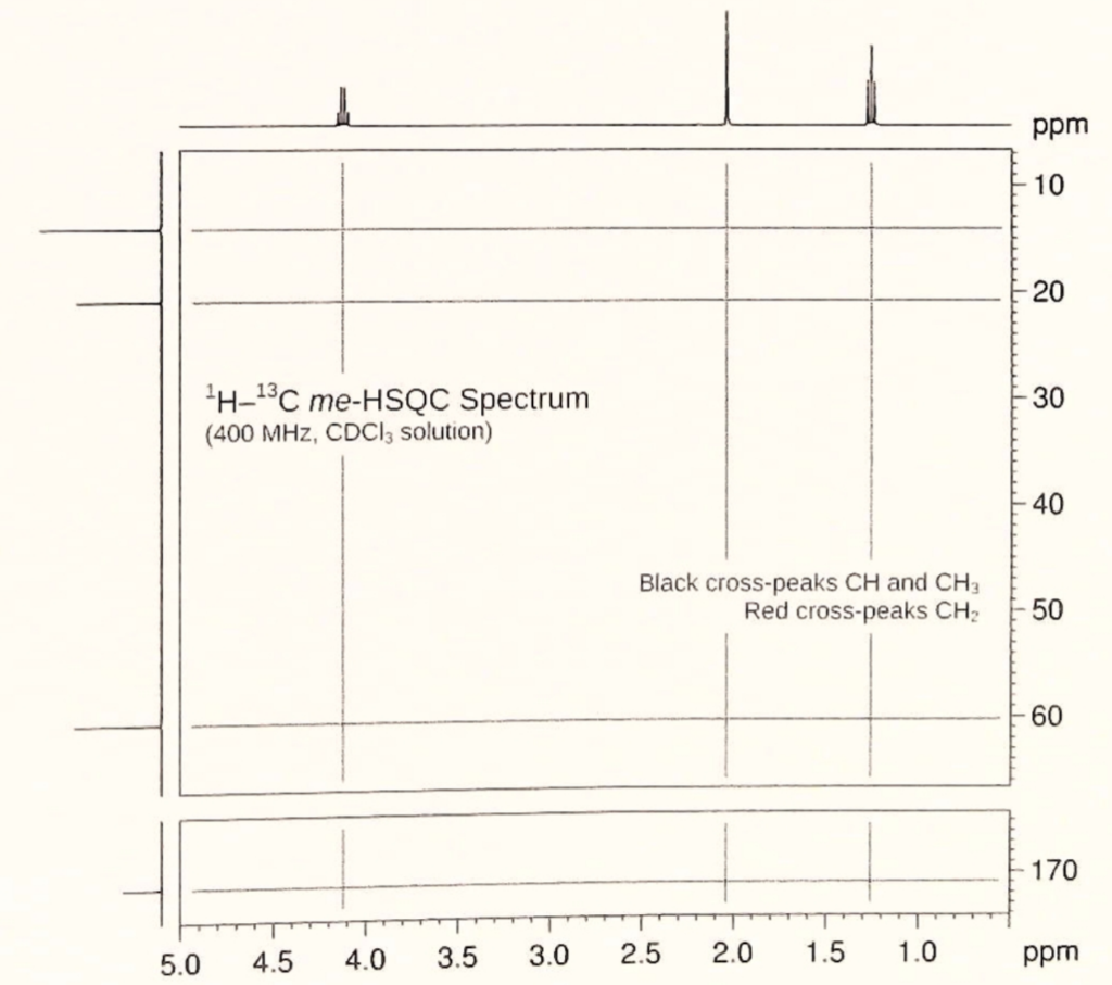 Solved The H And Proton Decoupled C Nmr Spectra Of Ethyl Chegg