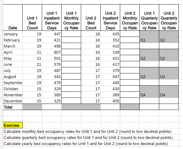 Solved Calculate Yearly Bed Occupancy Rates For Unit And Chegg