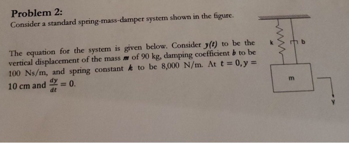 Solved Problem Consider A Standard Spring Mass Damper Chegg