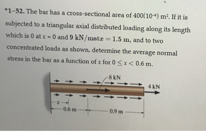 Solved The Bar Has A Cross Sectional Area Of 400 10 6 M Chegg