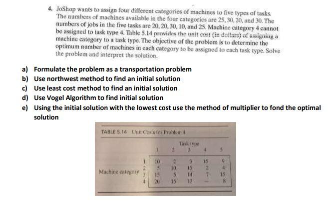 Solved Joshop Wants To Assign Four Different Categories Chegg