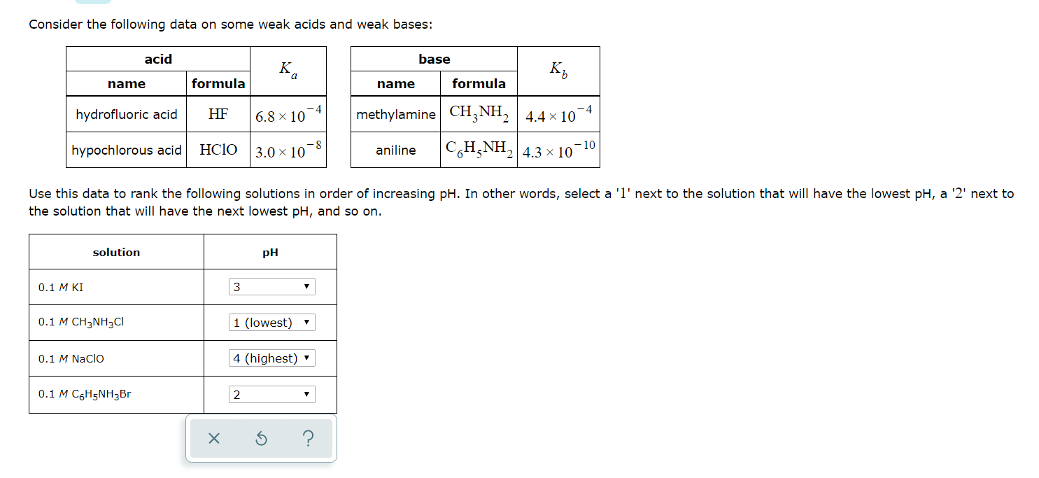 Solved Consider The Following Data On Some Weak Acids And Chegg