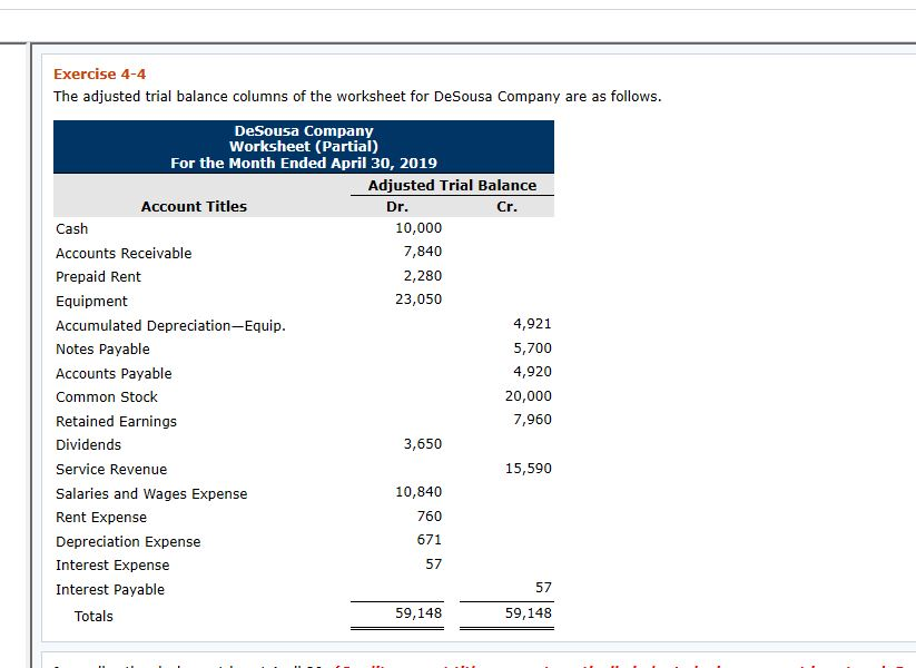 Solved Exercise The Adjusted Trial Balance Columns Of Chegg