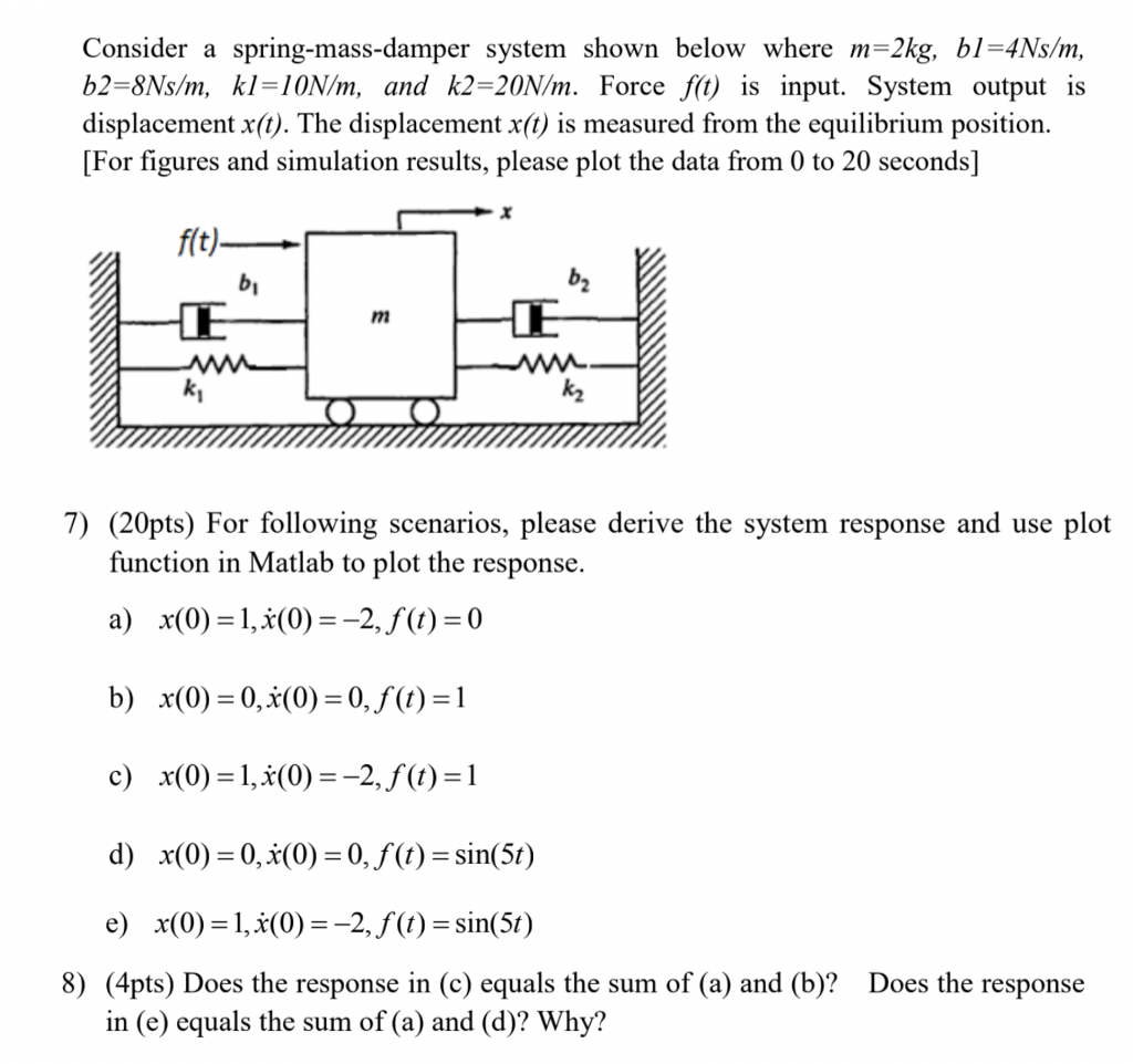 Solved Consider A Spring Mass Damper System Shown Below Chegg