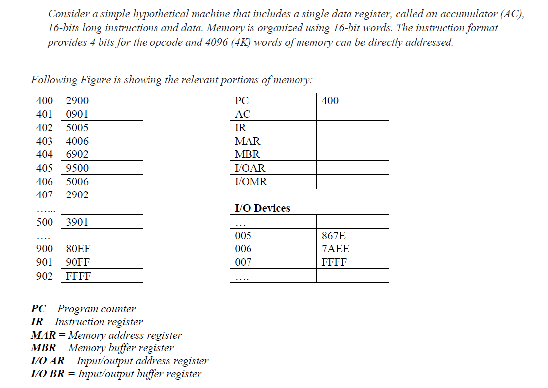 Consider A Simple Hypothetical Machine That Includes Chegg