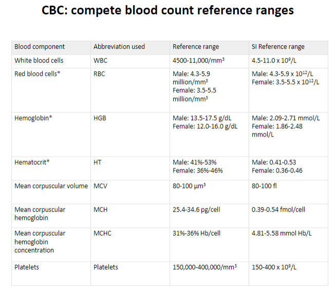 List 91 Pictures What Is Abbreviation For Iron On Blood Test Latest