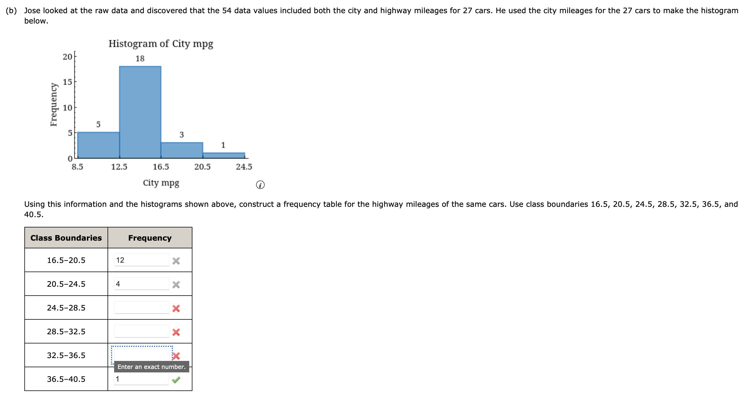 Solved Look At The Histogram Below Which Shows Mileage In Chegg