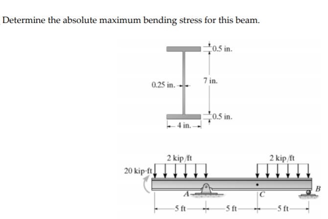 Solved Determine The Absolute Maximum Bending Stress For Chegg