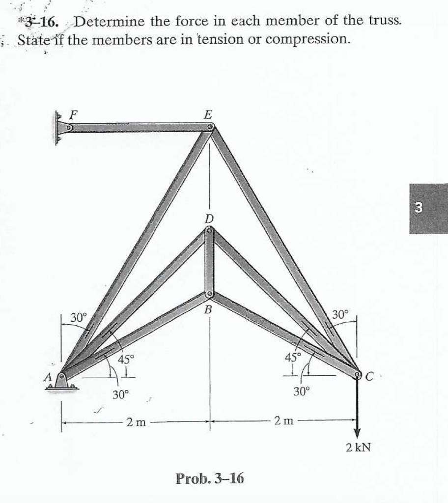 Solved Determine The Force In Each Member Of The Chegg