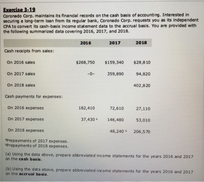 Solved Coronado Corp Maintains Its Finandial Records On The Chegg