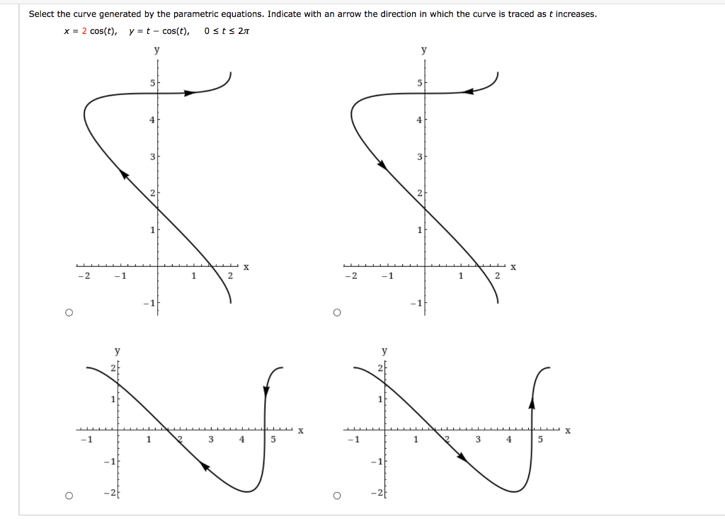 Solved Select The Curve Generated By The Parametric Chegg