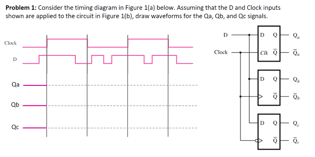 Solved Problem Consider The Timing Diagram In Figure A Chegg