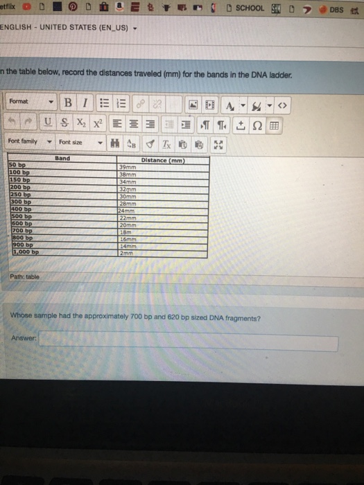 Solved Can Someone Please Help Me Figure Out If This Table Chegg