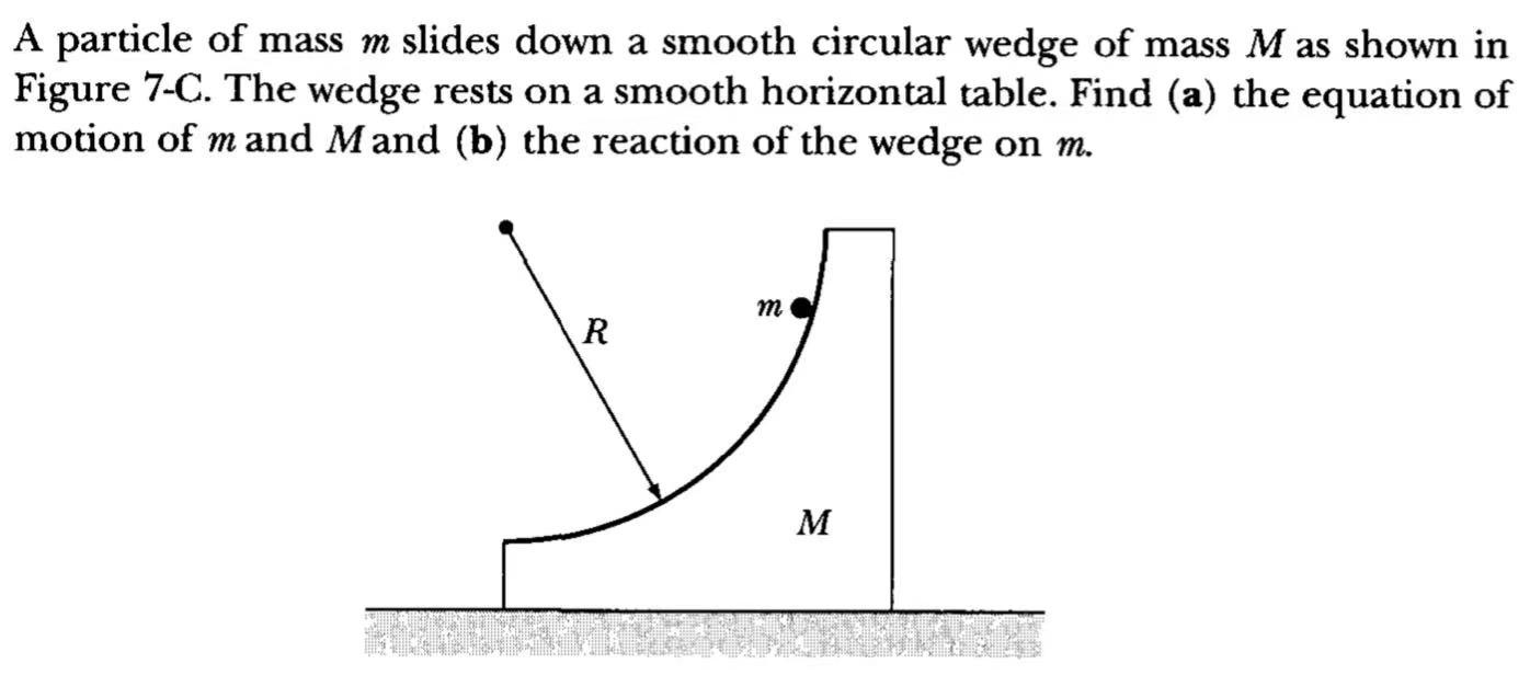 Solved A Particle Of Mass M Slides Down A Smooth Circular Chegg