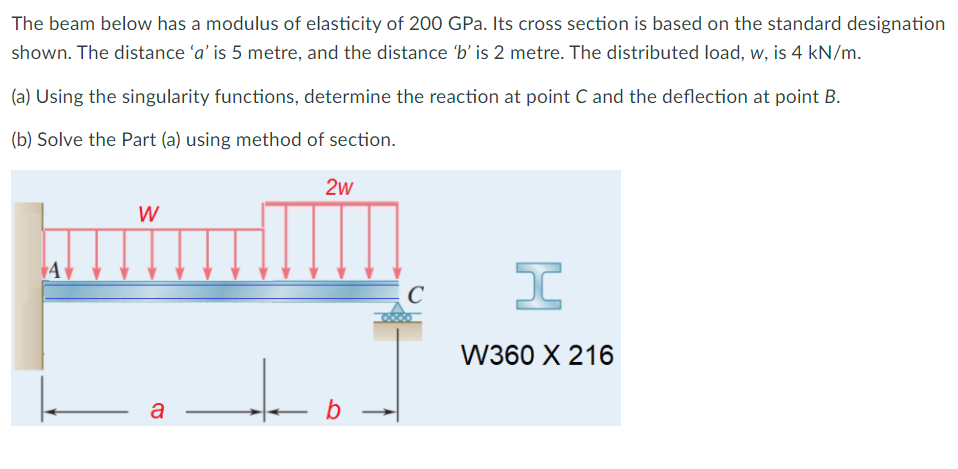 Solved Appendix D Beam Deflections And Slopes Maximum Chegg