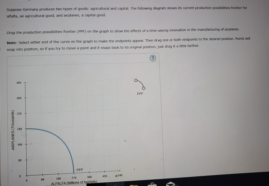 Solved Suppose Germany Produces Two Types Of Goods Chegg