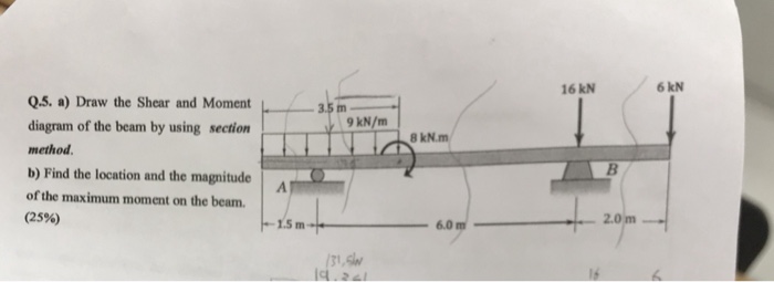 Solved Q The Signboard Truss Is Designed To Support A Chegg