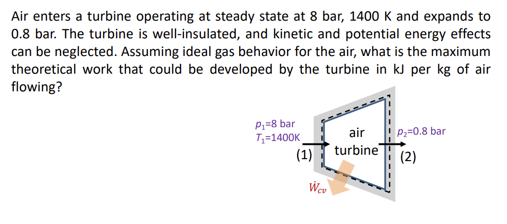 Solved Air Enters A Turbine Operating At Steady State At 8 Chegg