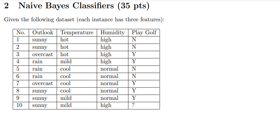 Solved 2 Naive Bayes Classifiers 35 Pts Given The Chegg