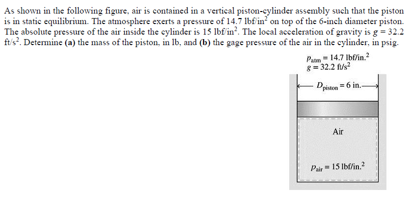 Solved As Shown In The Following Figure Air Is Contained In Chegg