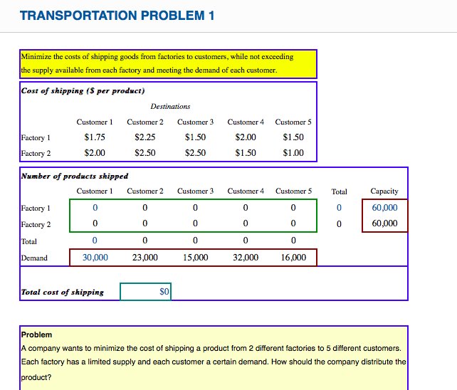 Solved TRANSPORTATION PROBLEM 1 Minimize The Costs Of Chegg