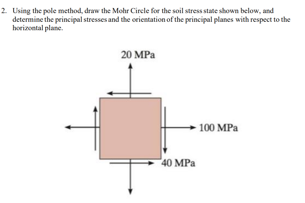 Solved Using The Pole Method Draw The Mohr Circle For Chegg