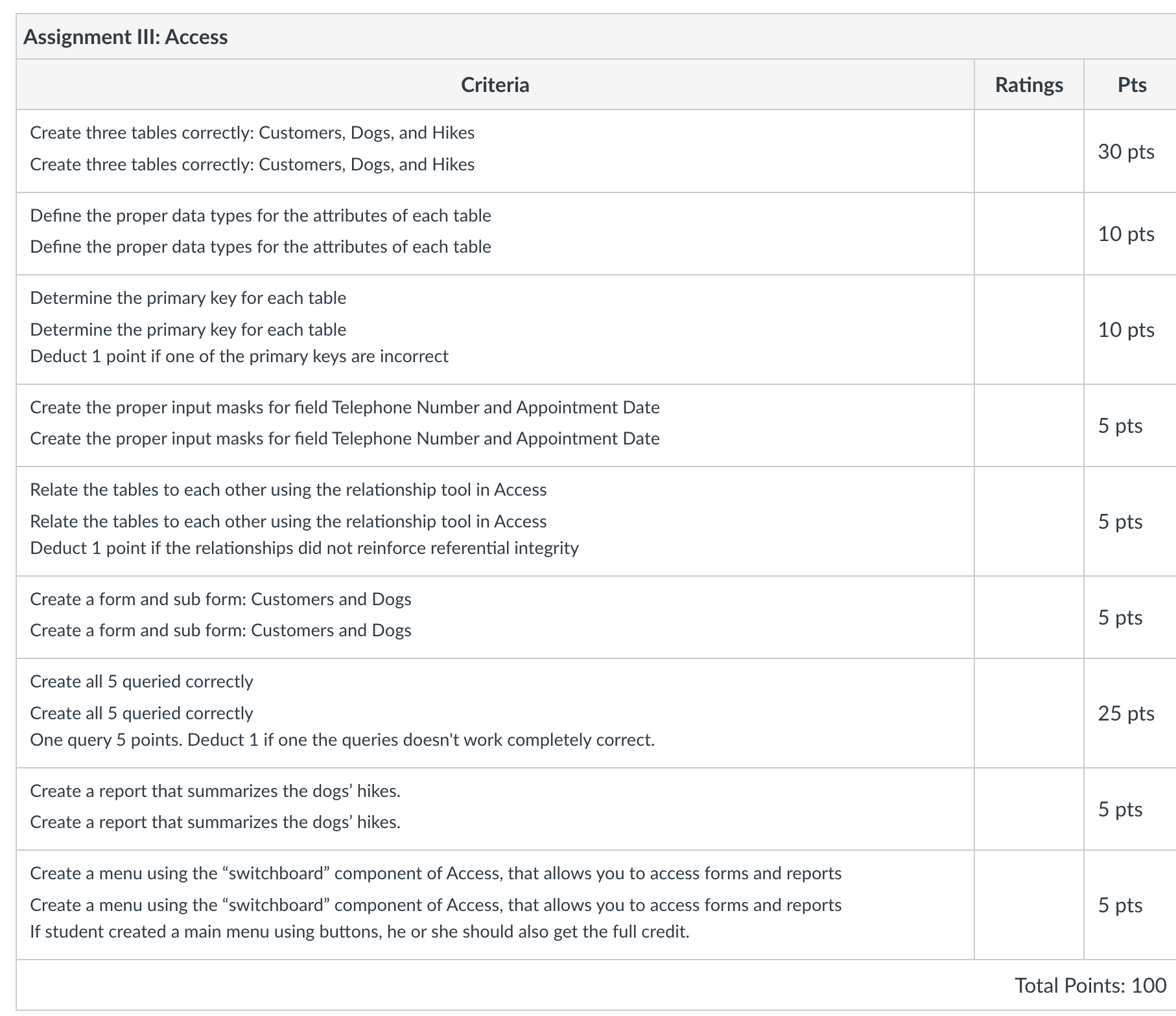 Solved Using Microsoft Access Create Tables That Contain Chegg