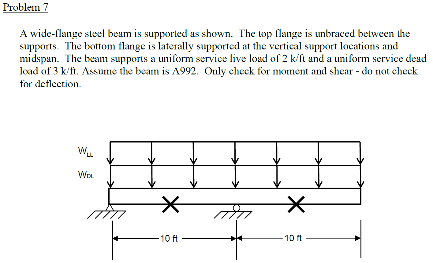 Solved A Steel Beam With Overhanging Ends And Wide Flange 41 OFF